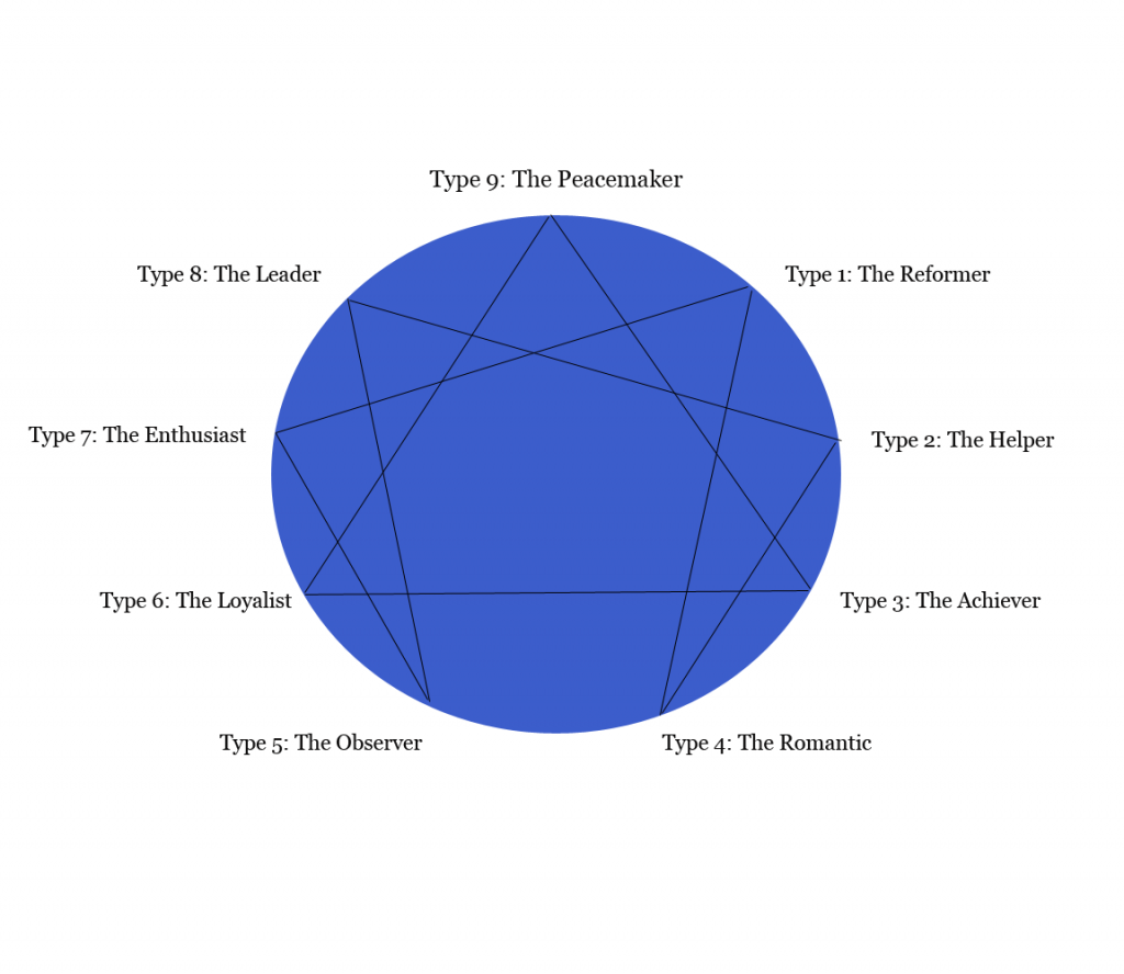 Enneagram Personality System Coach Denver